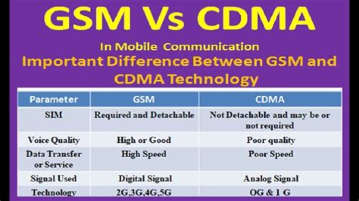 CDMA vs. GSM: Communication Standards Explained