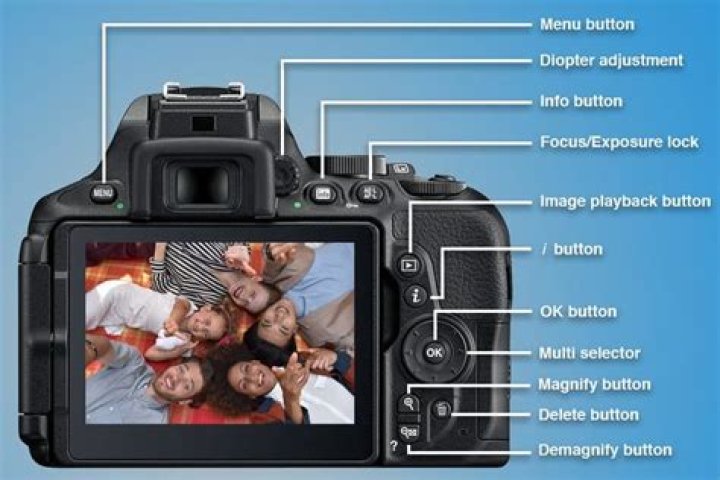DSLR Camera Buttons and Settings Explained
