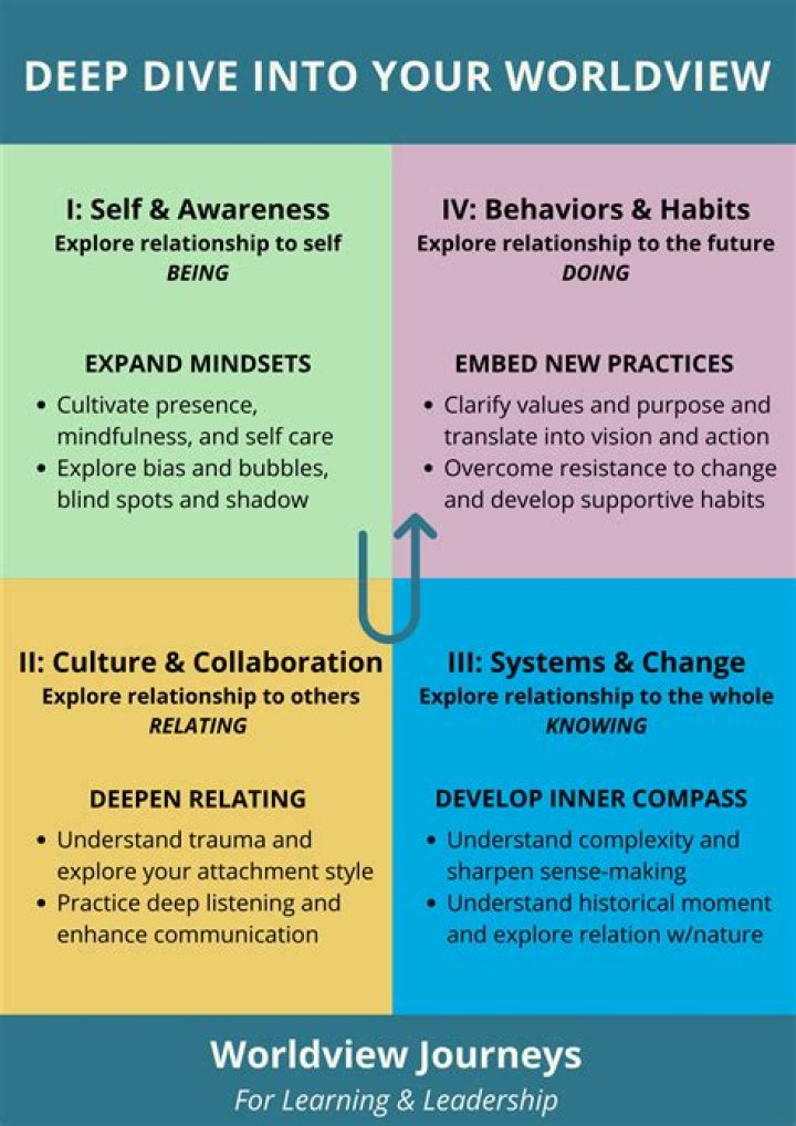 Dwyane Wade: A Deep Dive Into His Net Worth According To Forbes