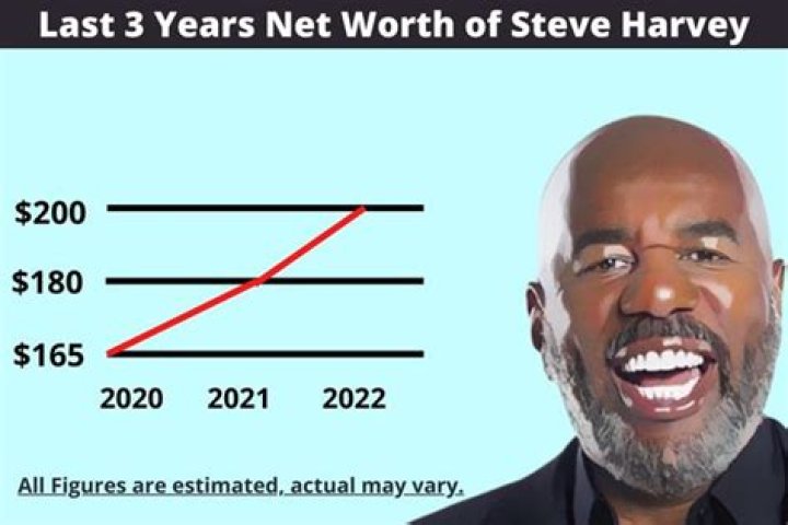 Erik LaRay Harvey Net Worth, Income, Salary, Earnings, Biography