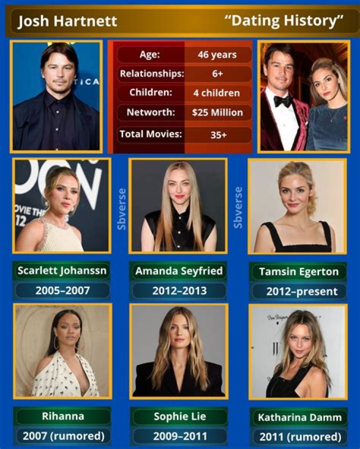 Exploring The Intriguing World Of Josh Hartnett's Relationships