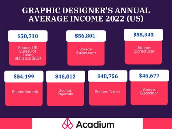 How Much Money Does Al Morganti Make? Latest Al Morganti Net Worth Income Salary
