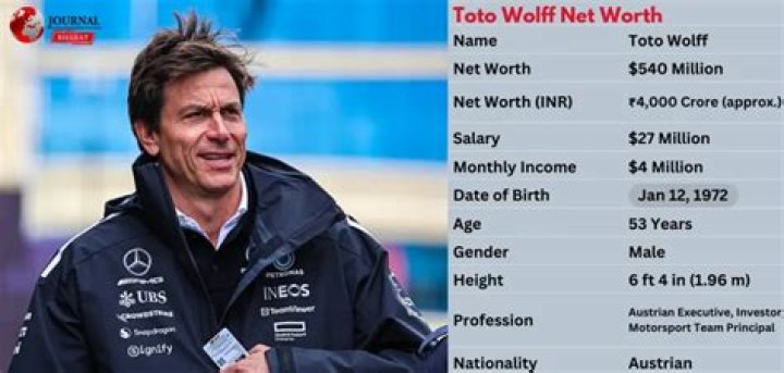How Much Money Does Jonathan Wolff Make? Latest Jonathan Wolff Net Worth Income Salary