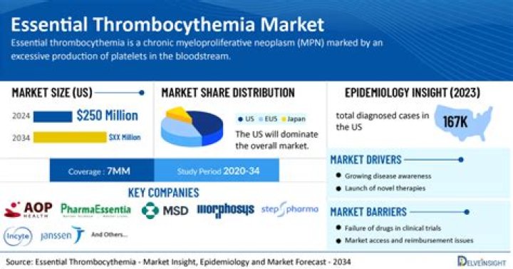 Inspiring Lives: Famous People With Essential Thrombocythemia