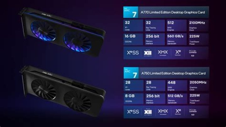 Intel's A770 GPU outperforms the RTX 4090 in one key way