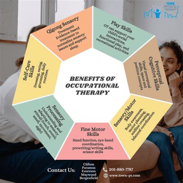 Is occupational therapy a proper noun