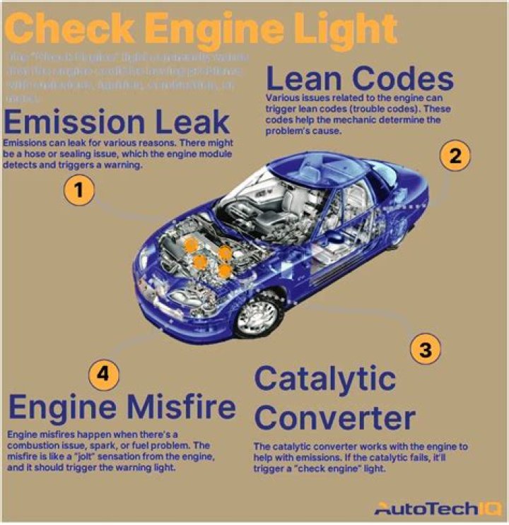Is your check engine light on? 10 possible reasons why