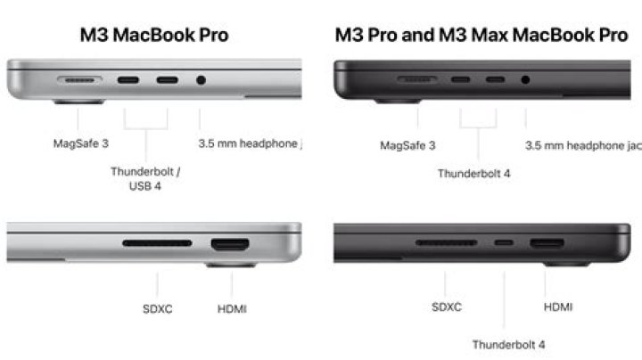 MacBook Pro 14 M3 Max vs. Dell XPS 15: totally outclassed