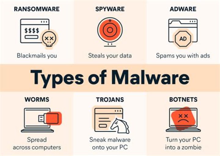 Malware-as-a-service lets hackers steal your data for $10