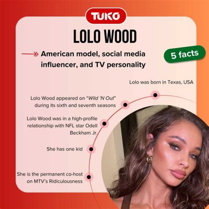 Model: What Race Is Lolo Wood? Meet Her Parents And Their Nationality Explored