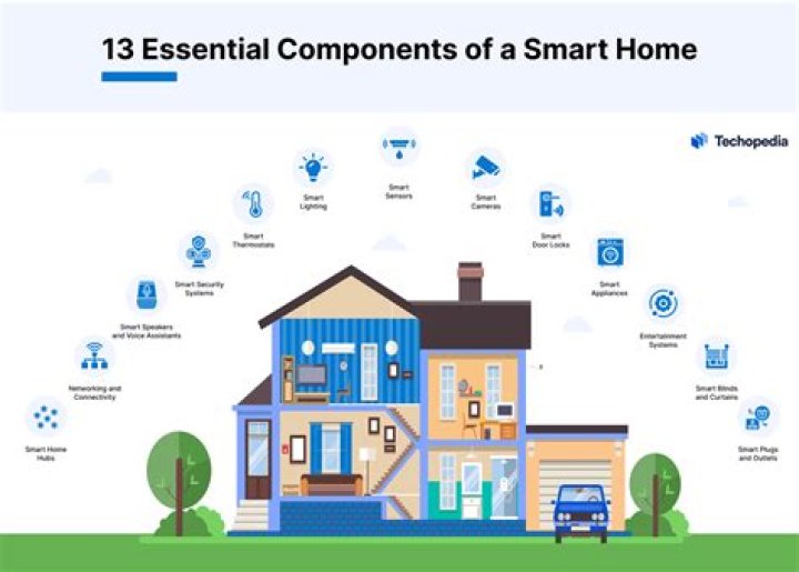 Savings in the Smart Home Go beyond Monitoring Electricity