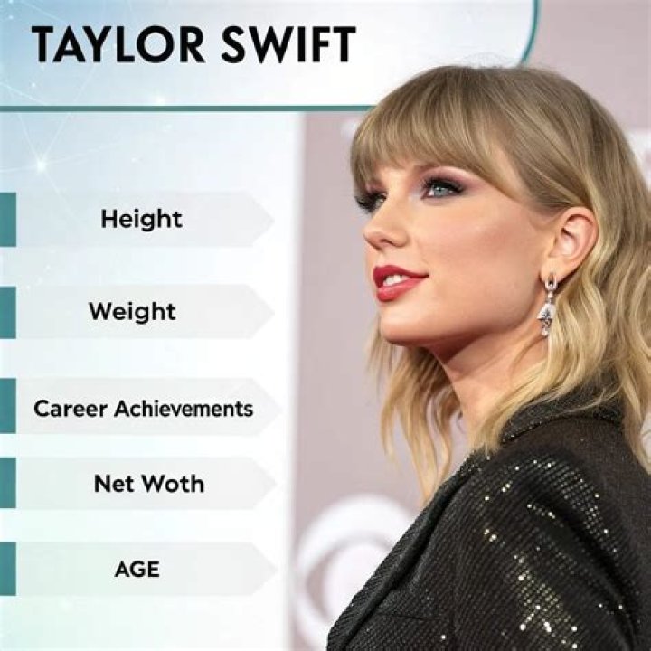 Taylor Swift's Weight And Height: The Singer's Personal Stats Unveiled