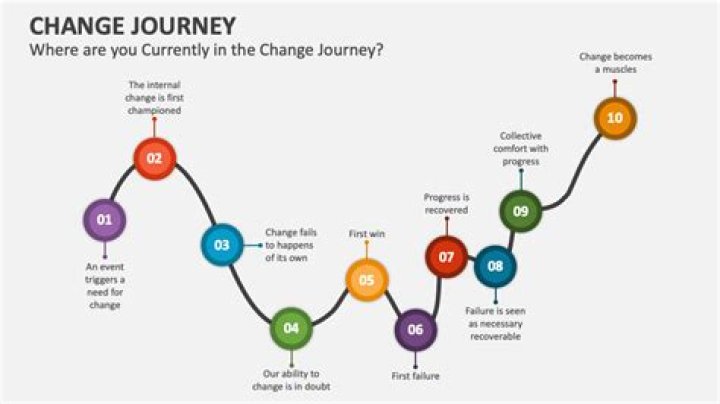 Transformations Of Nicole: A Journey Of Change