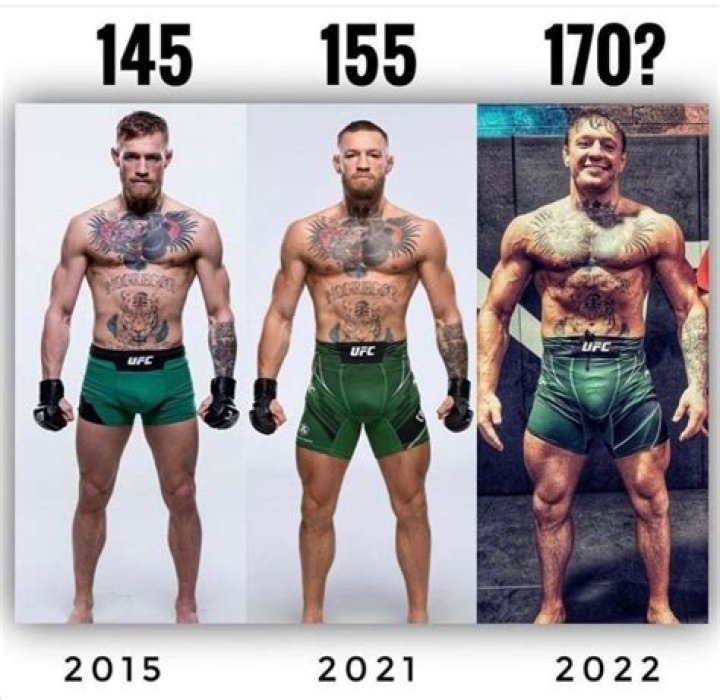 Unraveling The Mystery: Conor McGregor Height In Feet