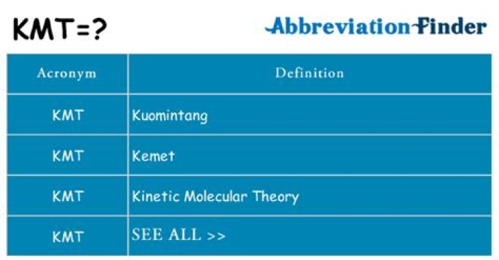 What Does KMT Mean On TikTok? UK Slang Meaning In Urban Dictionary Explained